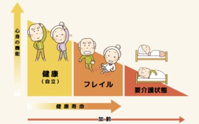 フレイルと感謝の会